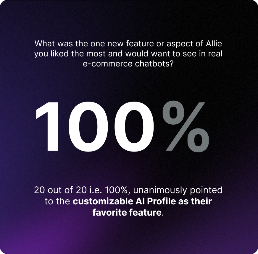 20 out of 20 (100%) unanimously pointed to the customizable AI Profile as their favorite feature.
