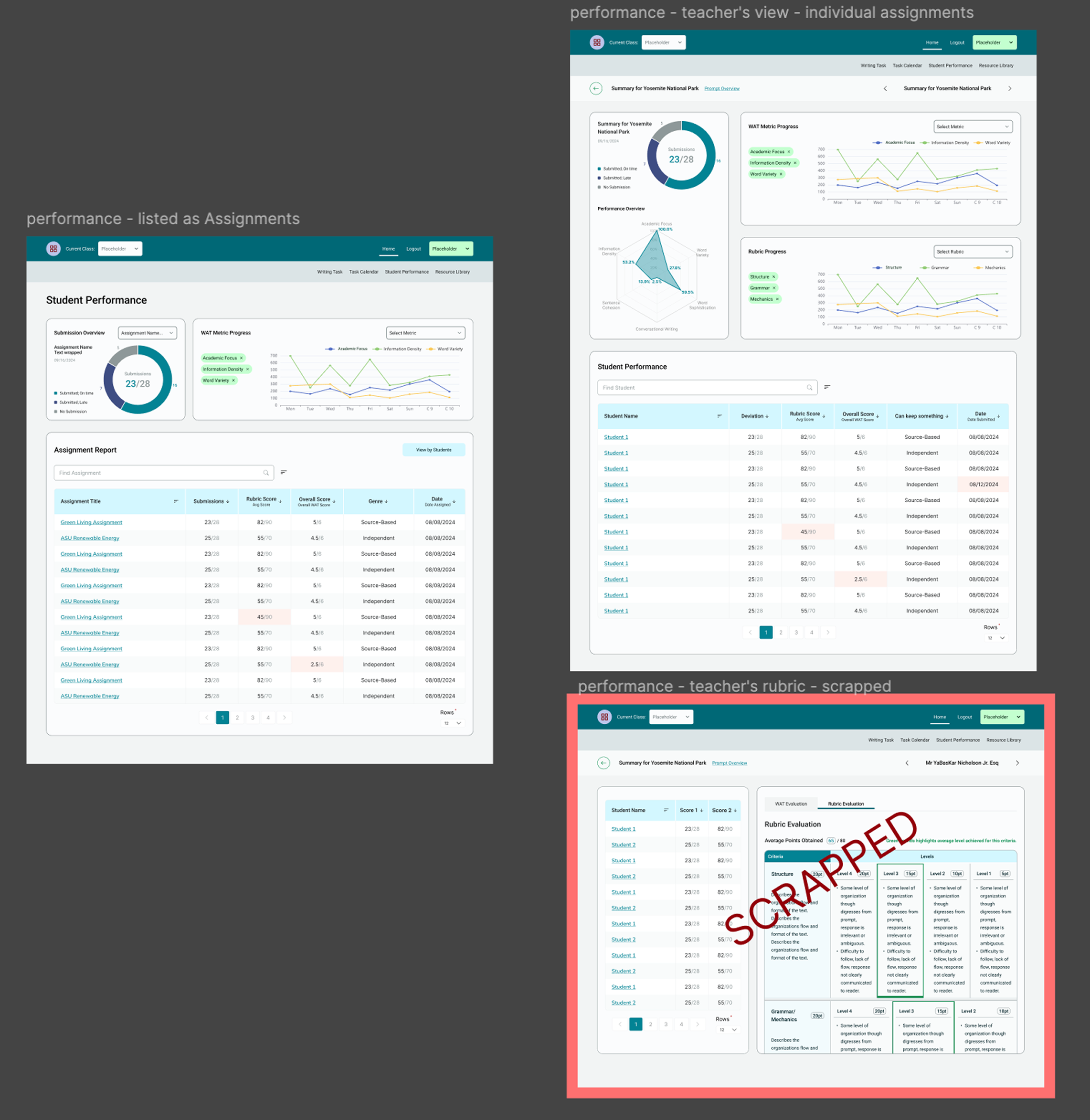 WAT - Performance Dashboards
